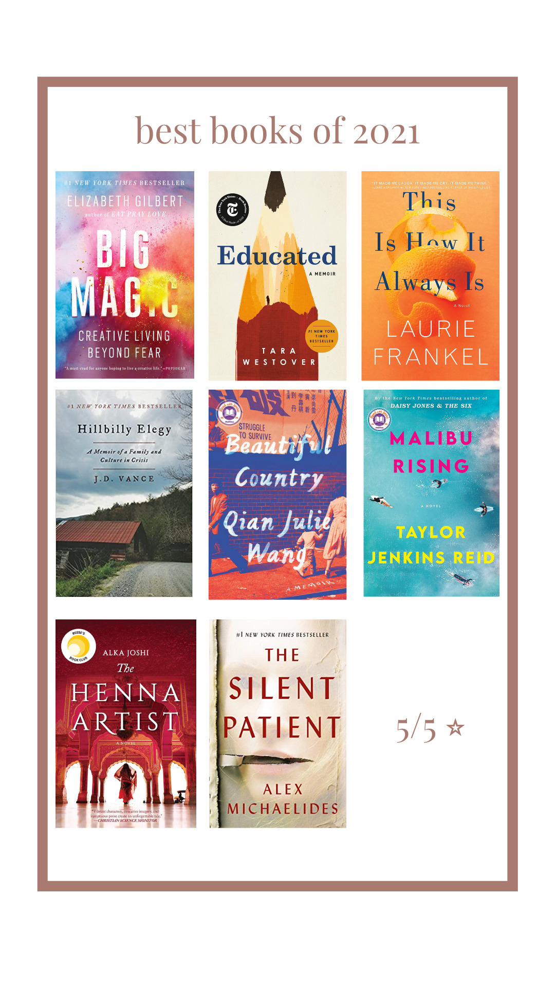The Best Books I Read in 2021 - Fashion & Fernweh